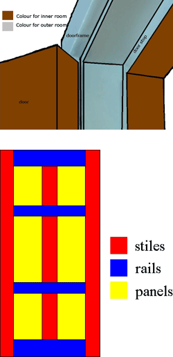 Painting a Panelled Door